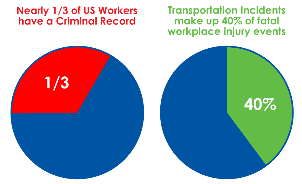 employment background check