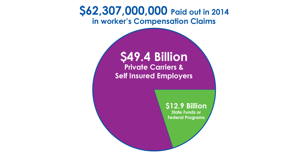 workers compensation